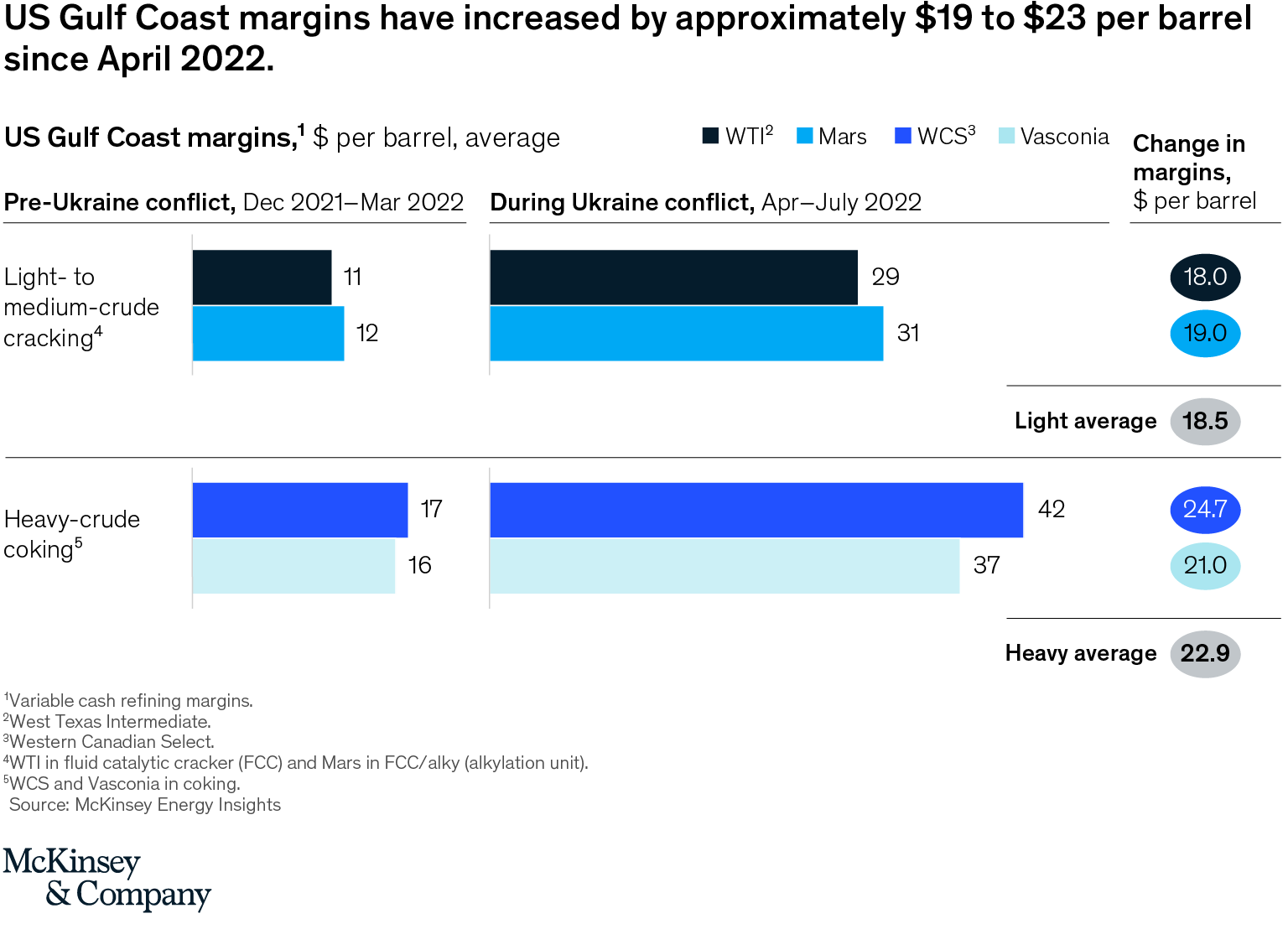 Changing crude flows are creating opportunities in the US Gulf Coast - Exhibit 3