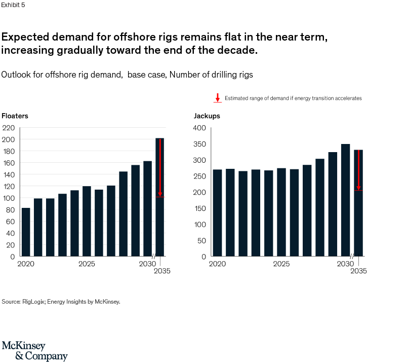 Ending the zero-sum game in offshore drilling