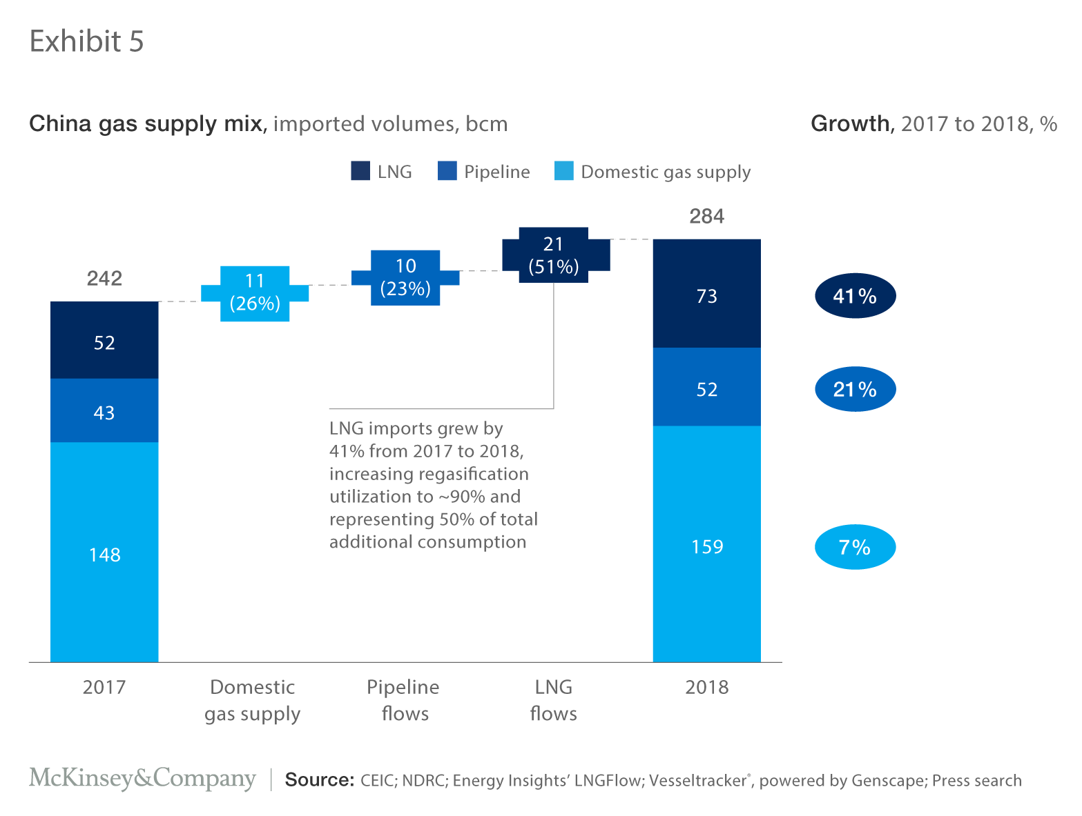 15 key insights from the 2018 LNG market