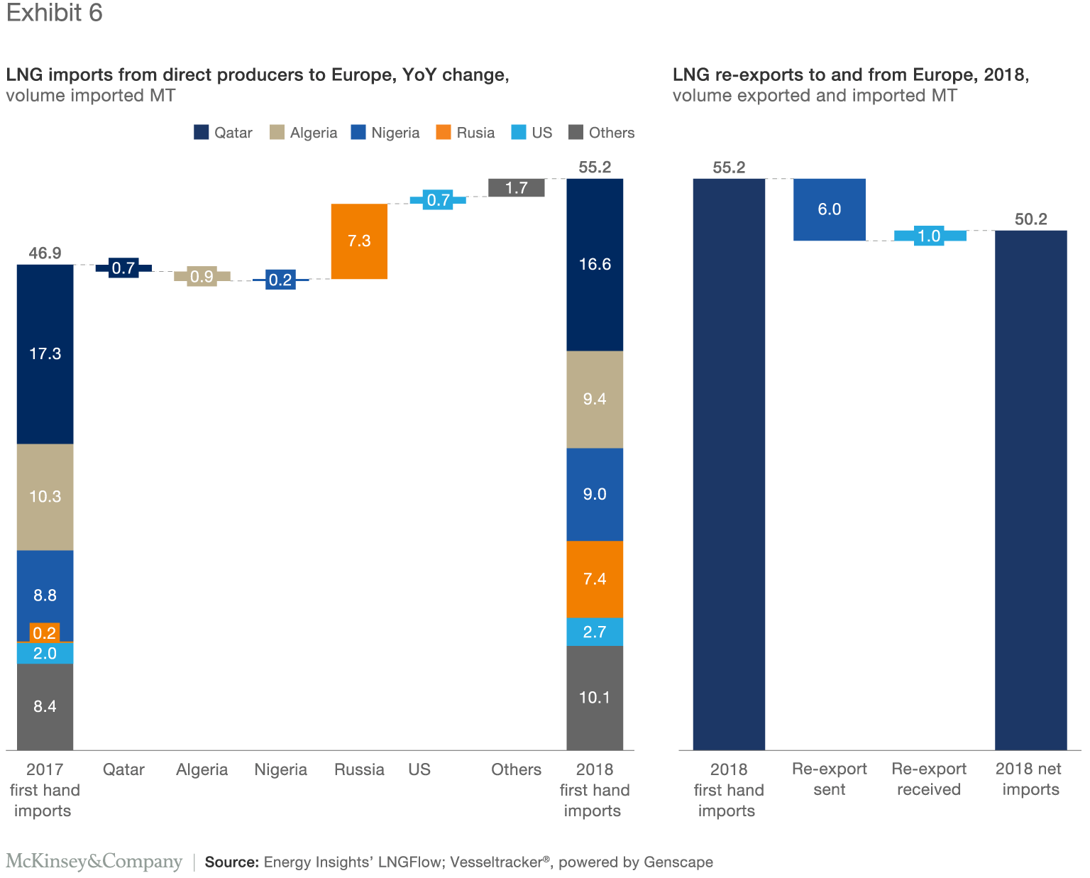 15 key insights from the 2018 LNG market