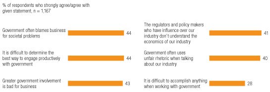 Image_Businesses frustration with government_5