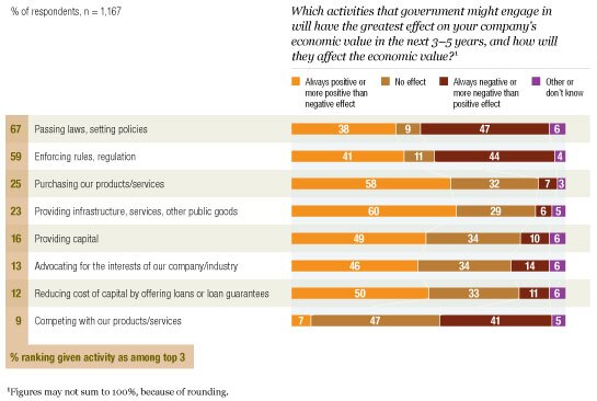 Image_Economic impact of government activities_2