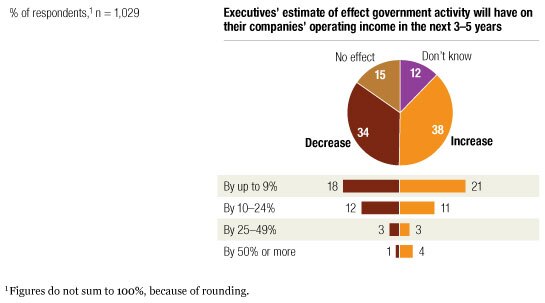 Image_Government-driven value at stake_4
