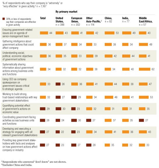 Image_How companies engage with government_6