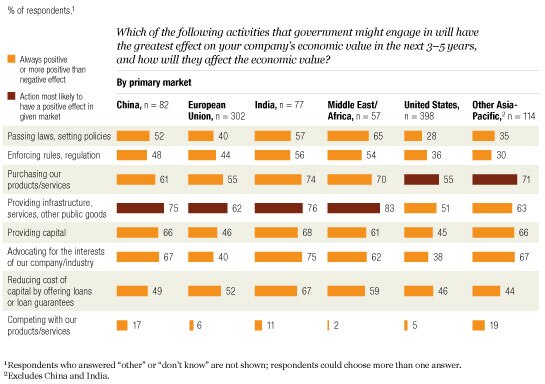 Image_Where government matters most_3