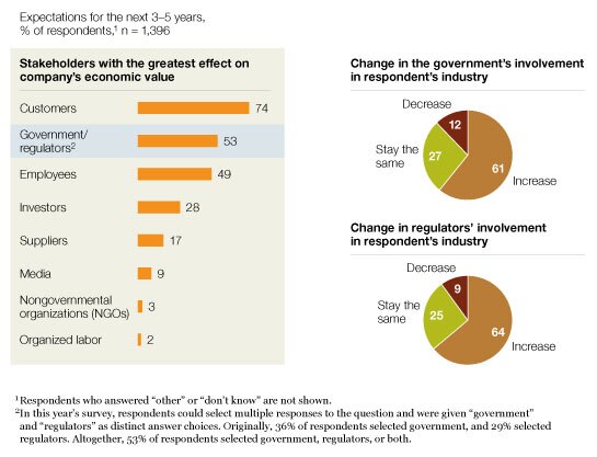 Image_Future of government involvement_1