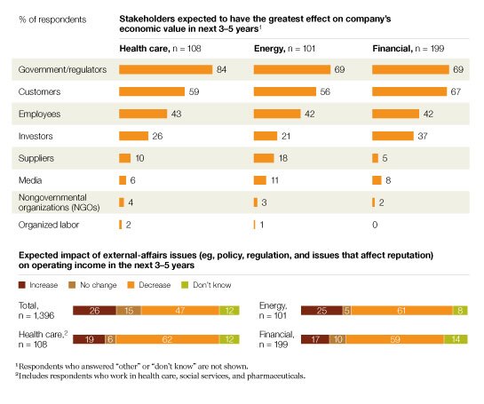 Image_Where external-affairs issues matter most_3