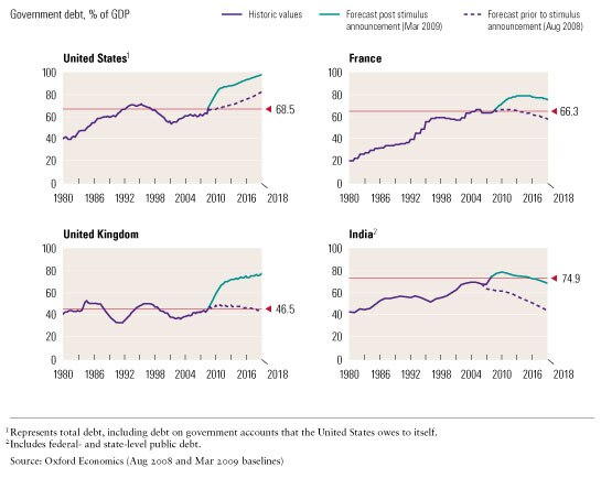 Image_Government debt continues to rise_1