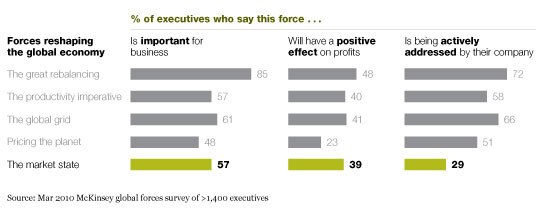 Image_The impact of global forces on business_1