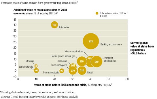 Image_Value at stake from regulation_1