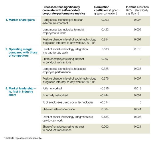 Image_Correlations with corporate performance_5