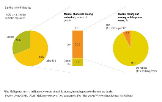 Image_Few mobile-money users_1