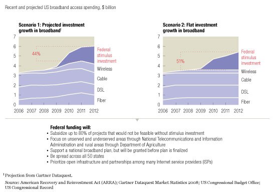 Image_Investing in broadband_1